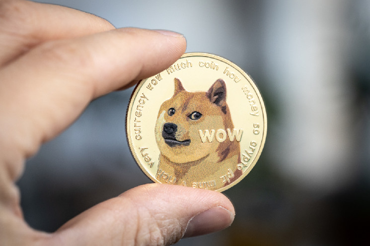 Bearish Outlook for DOGE as Price Rallies – Dogecoin Predictions