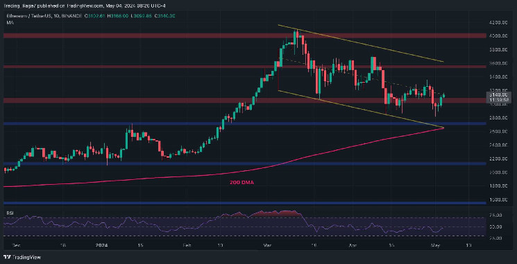 Will the Ethereum Bull Market Return or is a Drop Below $3K on the Horizon? Analyzing ETH Price
